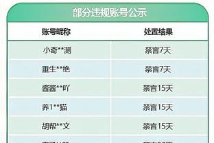 德容将迎来巴萨第200场比赛里程碑，前199场16球19助攻